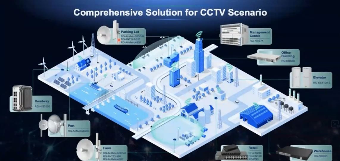 Ruijie – Soluciones de redes para CCTV